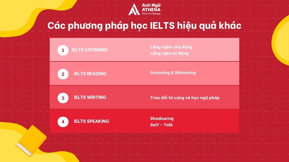 phương pháp học ielts hiệu quả